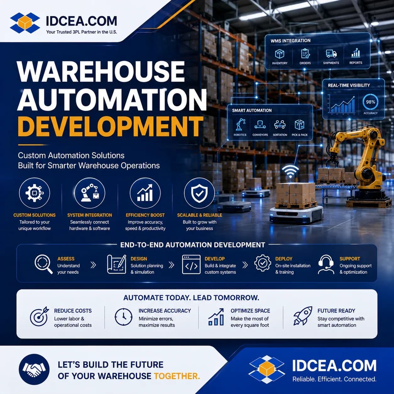 Warehouse Automation Development